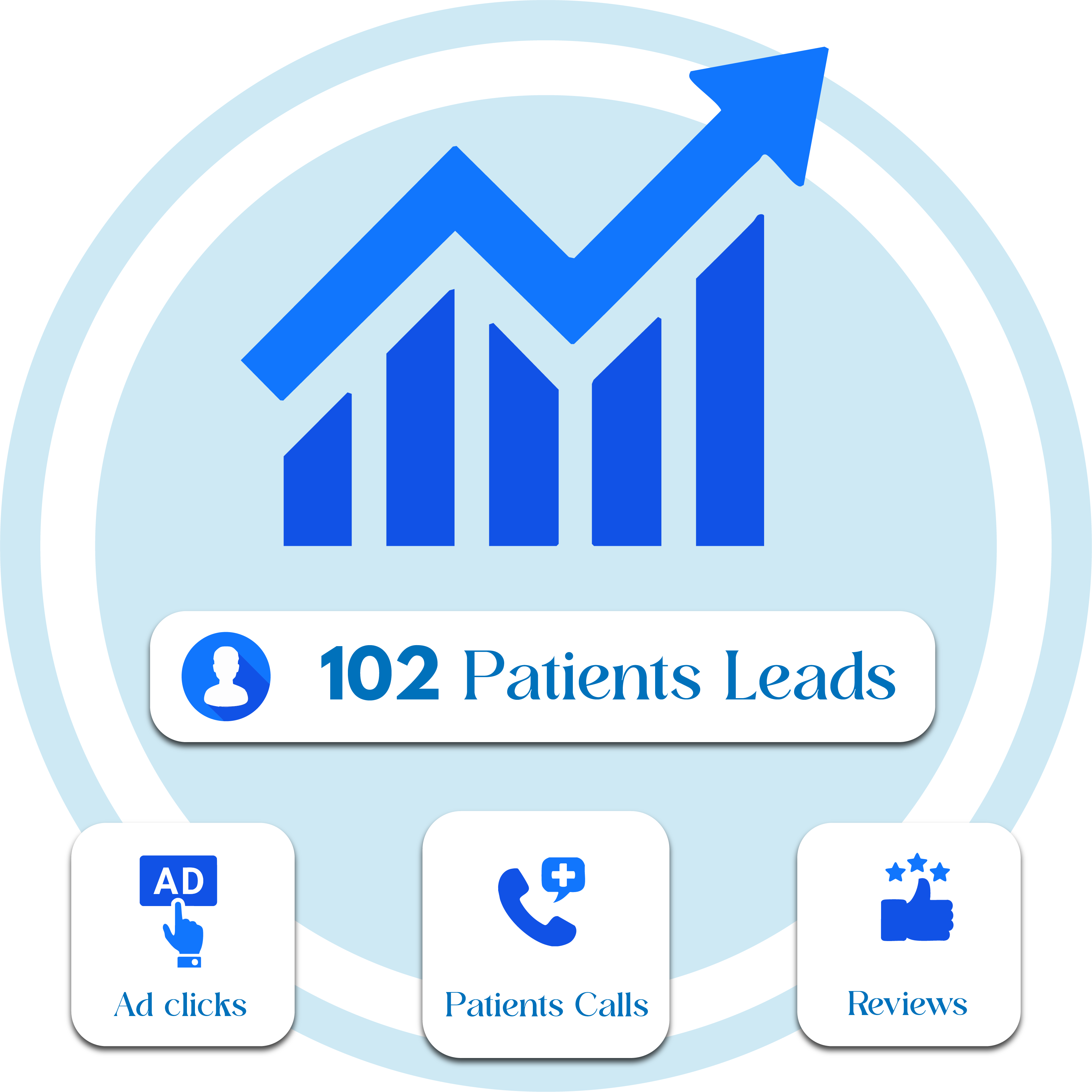 Dashboard showing a rising count of new patient leads